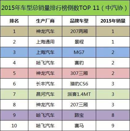 本港台直播:【j2开奖】这些车型也太衰了吧， 全年都卖不了10辆