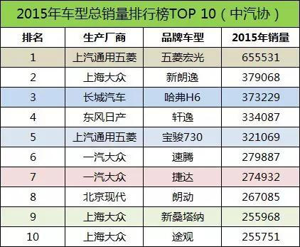 本港台直播:【j2开奖】这些车型也太衰了吧， 全年都卖不了10辆