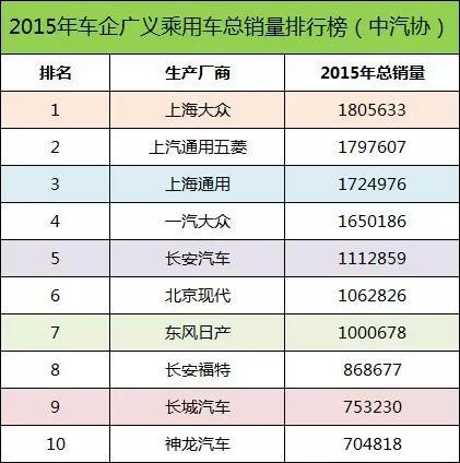 本港台直播:【j2开奖】这些车型也太衰了吧， 全年都卖不了10辆