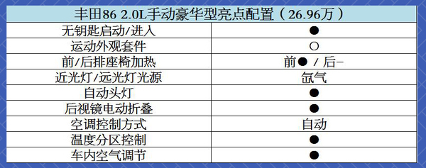 本港台直播:【j2开奖】自动挡丢给媳妇开吧 这有几款靠谱手动车