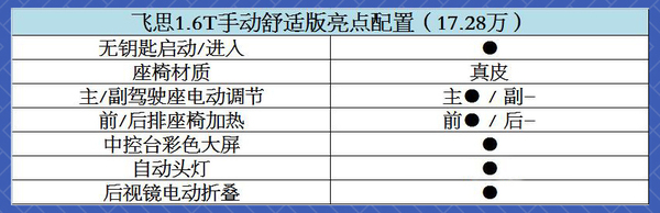 本港台直播:【j2开奖】自动挡丢给媳妇开吧 这有几款靠谱手动车