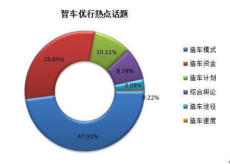 本港台直播:【j2开奖】乐视汽车声量独占鳌头 互联网车企口碑分析