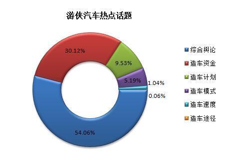 本港台直播:【j2开奖】乐视汽车声量独占鳌头 互联网车企口碑分析