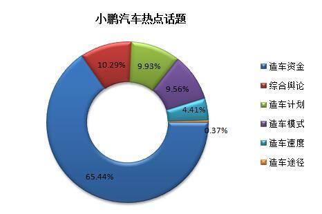 本港台直播:【j2开奖】乐视汽车声量独占鳌头 互联网车企口碑分析