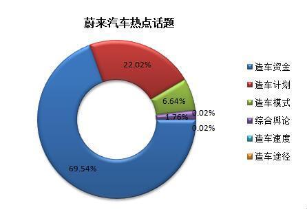 本港台直播:【j2开奖】乐视汽车声量独占鳌头 互联网车企口碑分析