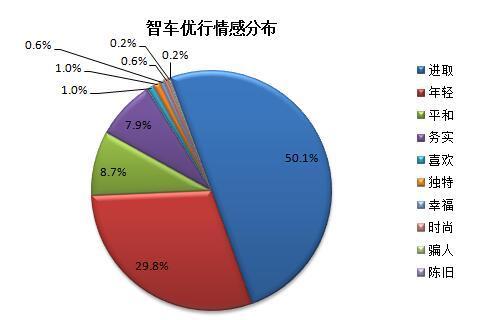 本港台直播:【j2开奖】乐视汽车声量独占鳌头 互联网车企口碑分析