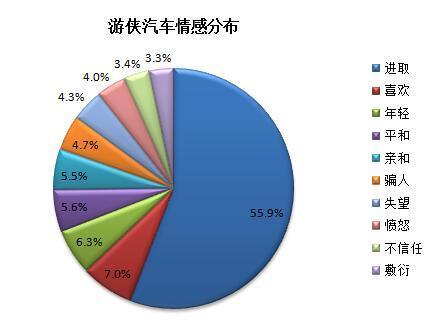 本港台直播:【j2开奖】乐视汽车声量独占鳌头 互联网车企口碑分析