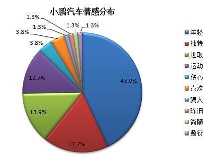 本港台直播:【j2开奖】乐视汽车声量独占鳌头 互联网车企口碑分析