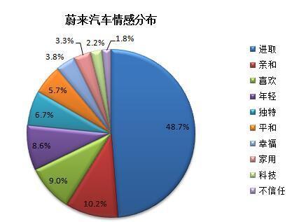 本港台直播:【j2开奖】乐视汽车声量独占鳌头 互联网车企口碑分析