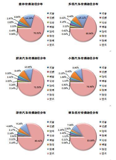 本港台直播:【j2开奖】乐视汽车声量独占鳌头 互联网车企口碑分析