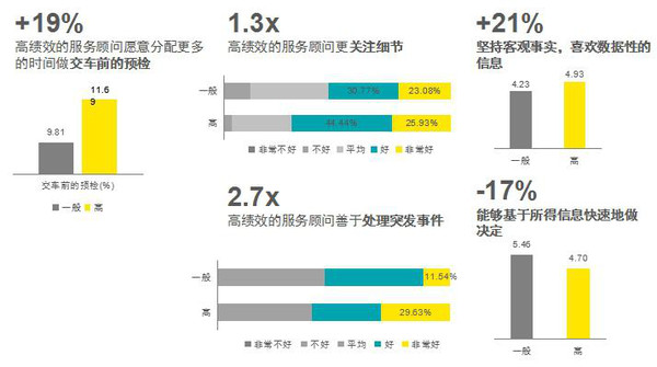 j2开奖直播:【j2开奖】什么样的汽车销售和服务顾问，才算得上优秀？