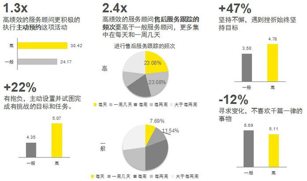 j2开奖直播:【j2开奖】什么样的汽车销售和服务顾问，才算得上优秀？