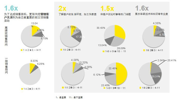 j2开奖直播:【j2开奖】什么样的汽车销售和服务顾问，才算得上优秀？