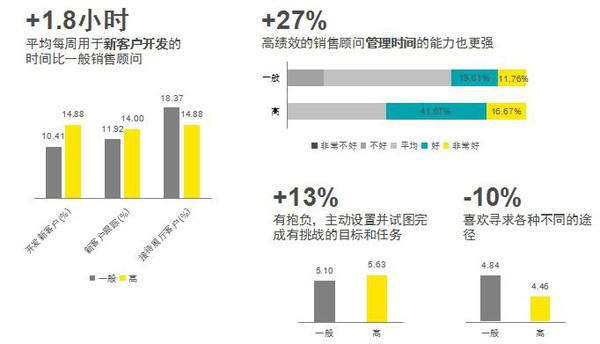 j2开奖直播:【j2开奖】什么样的汽车销售和服务顾问，才算得上优秀？