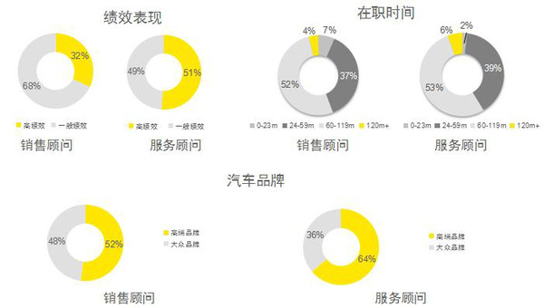 j2开奖直播:【j2开奖】什么样的汽车销售和服务顾问，才算得上优秀？