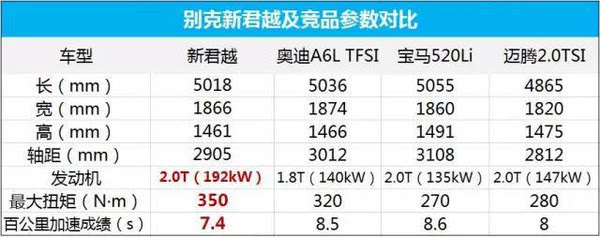 本港台直播:【j2开奖】同为2.0T，新君越比宝马520Li还快1.2秒？