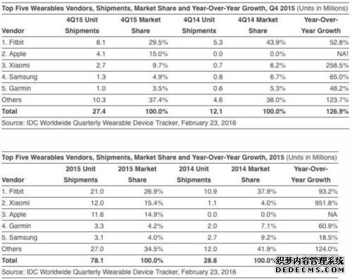 Android Wear的影响力去哪儿了？