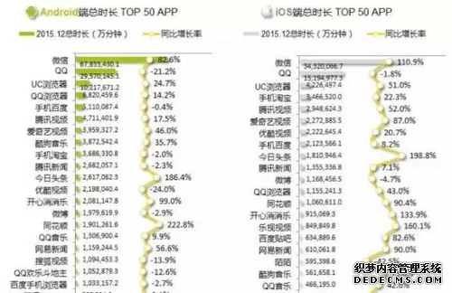 流量红利已枯竭，消费互联网创业正开启Hard模式