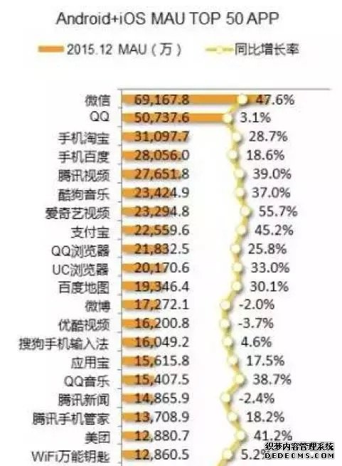 流量红利已枯竭，消费互联网创业正开启Hard模式