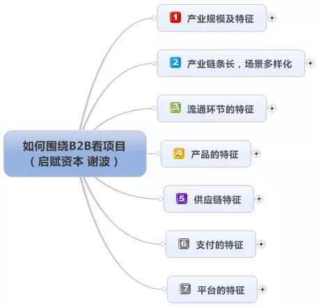 最后，用上面这张图总结下如何围绕B2B看项目。