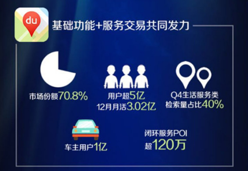 百度Q4财报:地图用户搜索生活服务占总检索量40%