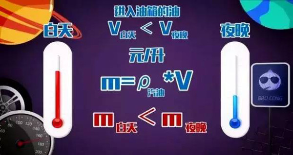 j2开奖直播:【j2开奖】用车?|?加油站的猫腻，以及，终极加油技巧！