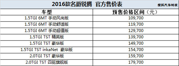 本港台直播:【j2开奖】新款名爵锐腾领衔 近期上市SUV全面解读