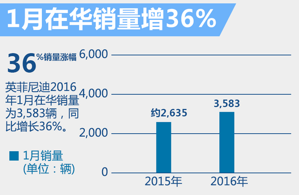 本港台直播:【j2开奖】武佳碧接掌英菲尼迪 第二级火箭将迅速发力