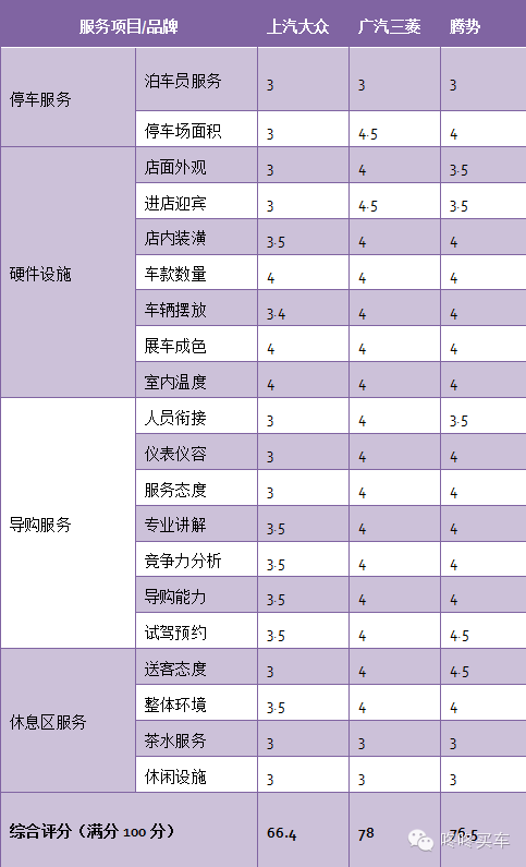 本港台直播:【j2开奖】3·15暗访?|?销售质量参差不齐?卖得好的服务一般（合资品牌②）