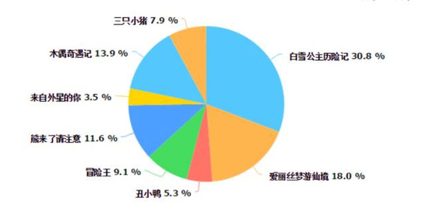 本港台直播:【j2开奖】780票，白雪公主成功逆袭，快来领奖品啦！