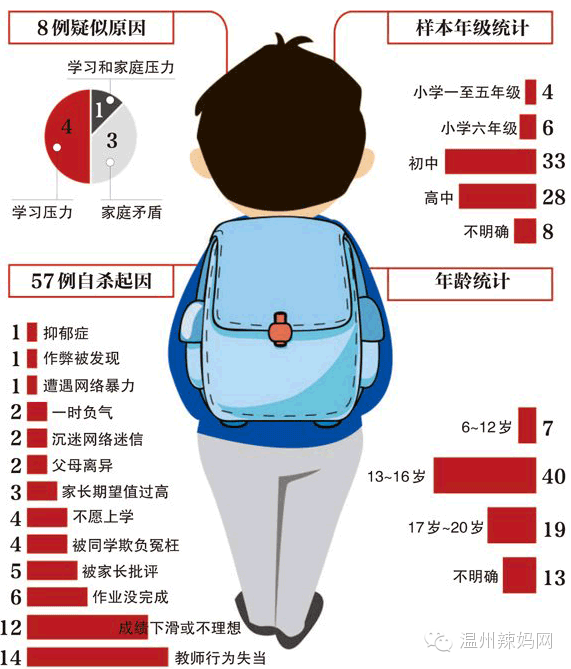 本港台直播:【j2开奖】孩子，本是你的开学日，你为何要去另一个世界？