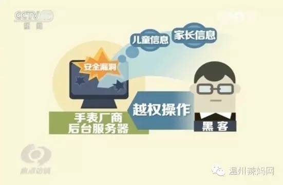 本港台直播:【j2开奖】央视发话了！儿童智能手表或成最大隐患，你家孩子可能已经因为它被人定位窃听了！