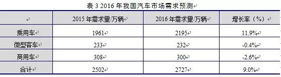 j2开奖直播:【j2开奖】独家丨徐长明：今年本港台直播国车市整体增速或达9%