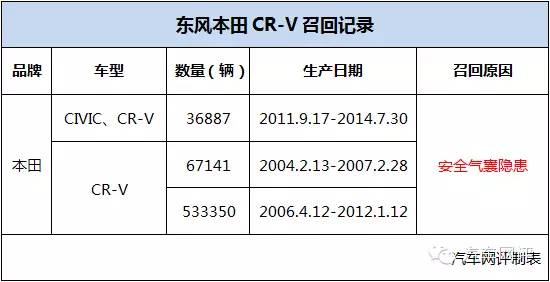 本港台直播:【j2开奖】神车光环蜕变?东风本田CR