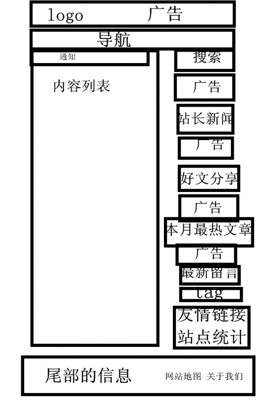 本港台直播:【j2开奖】站长新鲜事：知名博主卢松松博客改版