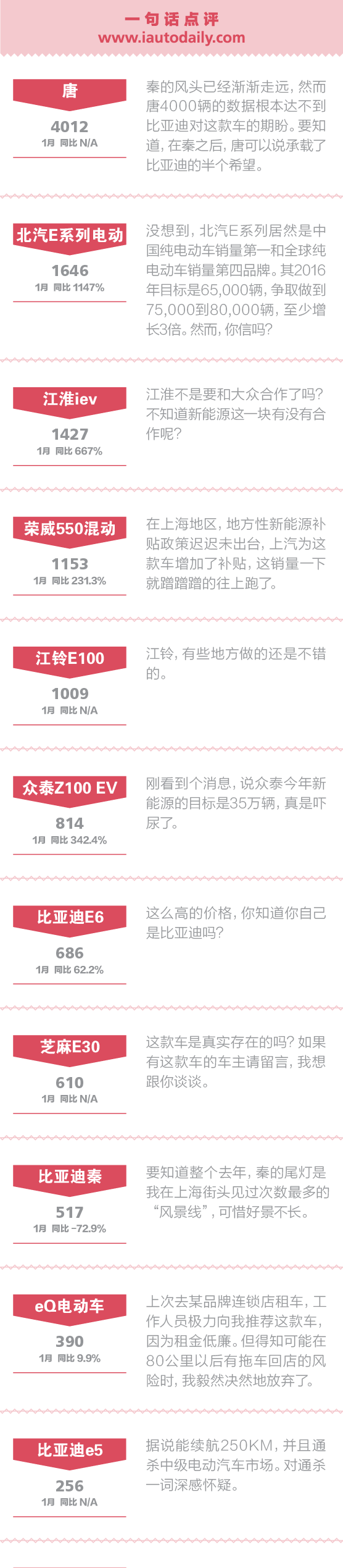 本港台直播:【j2开奖】一句话点评1月份新能源车