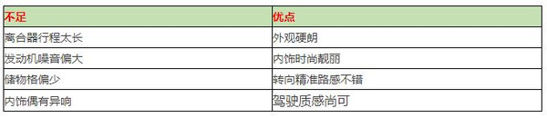 本港台直播:【j2开奖】10万就能淘到这些高性价比SUV，而且是落地价