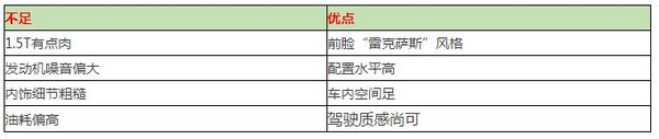 本港台直播:【j2开奖】10万就能淘到这些高性价比SUV，而且是落地价