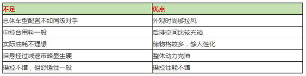 本港台直播:【j2开奖】10万就能淘到这些高性价比SUV，而且是落地价