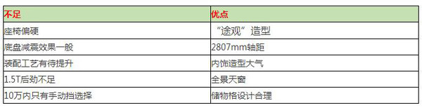 本港台直播:【j2开奖】10万就能淘到这些高性价比SUV，而且是落地价