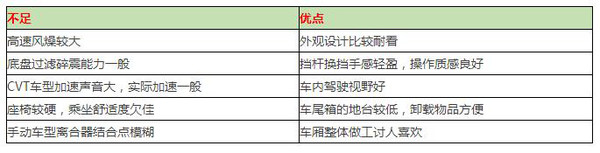 本港台直播:【j2开奖】10万就能淘到这些高性价比SUV，而且是落地价