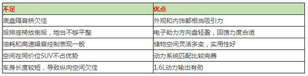 本港台直播:【j2开奖】10万就能淘到这些高性价比SUV，而且是落地价