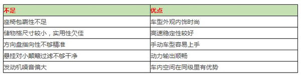 本港台直播:【j2开奖】10万就能淘到这些高性价比SUV，而且是落地价