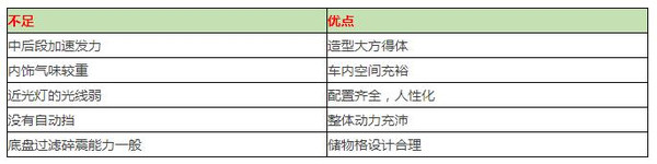 本港台直播:【j2开奖】10万就能淘到这些高性价比SUV，而且是落地价