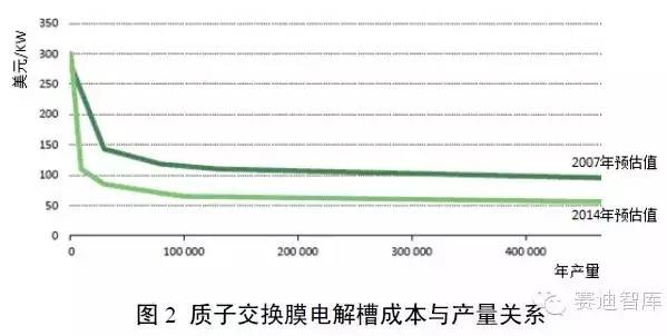 j2开奖直播:【j2开奖】氢动力汽车来袭！来看氢能与燃料电池技术路线图