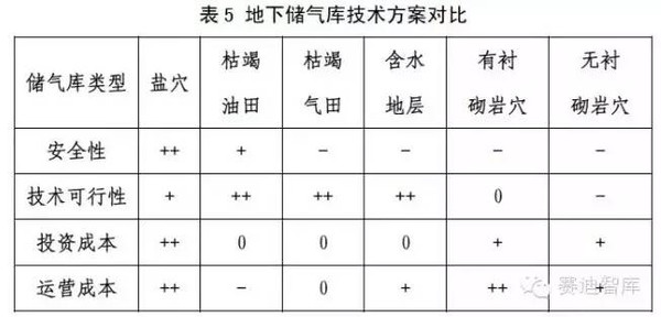 j2开奖直播:【j2开奖】氢动力汽车来袭！来看氢能与燃料电池技术路线图