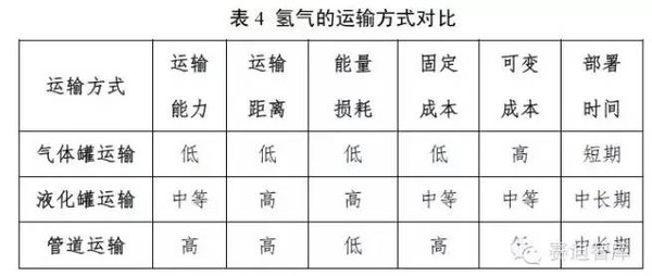 j2开奖直播:【j2开奖】氢动力汽车来袭！来看氢能与燃料电池技术路线图