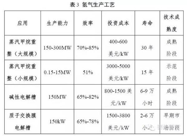 j2开奖直播:【j2开奖】氢动力汽车来袭！来看氢能与燃料电池技术路线图