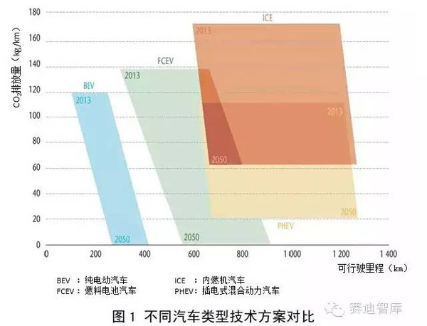 j2开奖直播:【j2开奖】氢动力汽车来袭！来看氢能与燃料电池技术路线图