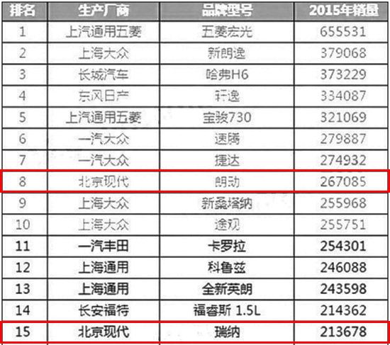 j2开奖直播:【j2开奖】无缘四代同堂 领动又该如何突破?